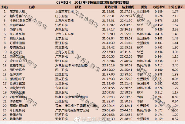 8新闻:辛酸?无奈?40位老戏骨总片酬竟不及一小鲜肉