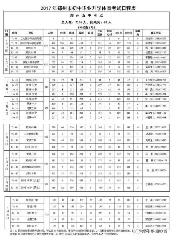 2017年郑州中招体育考试时间、地点出炉（附路线图及考试评分标准）