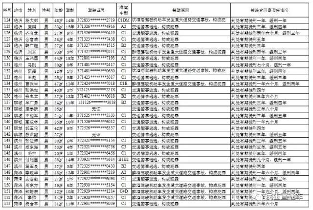 山东公安人口管理_山东公安专科学校(2)