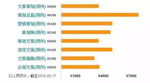 郑州普查人口工资_郑州人口变化图片(2)