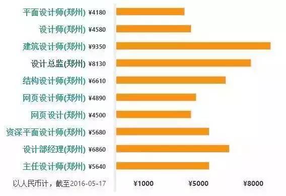 郑州普查人口工资_郑州人口变化图片(2)