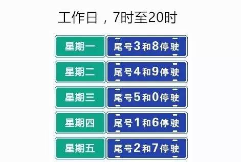 4月10日起,徐水及保定主城区实施新的机动车2个尾号限行