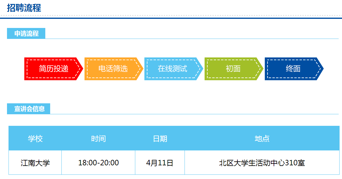 中邮人寿招聘_湖北省邮政分公司地址 中国邮政保险湖北分公司招聘信息(5)