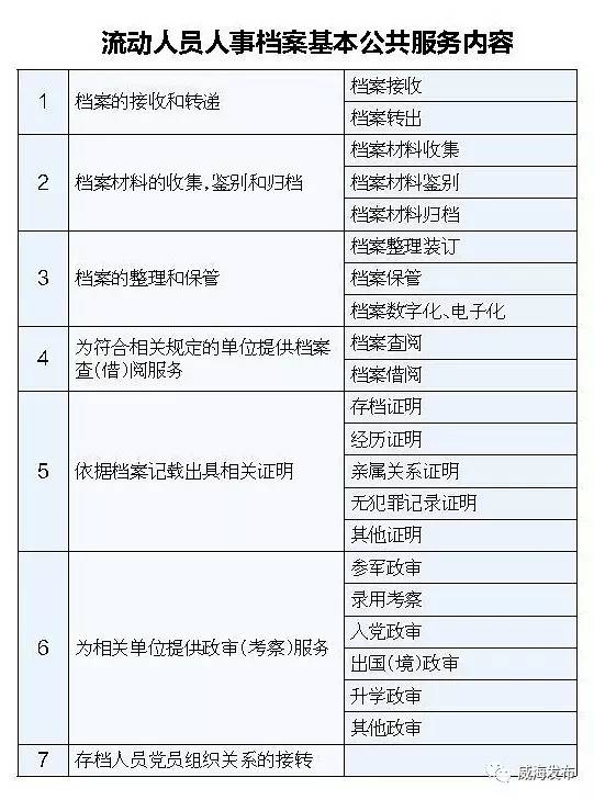 流动人口信息表哪里开_苏州市2017年积分入学时间安排表公布相关政策及注意事