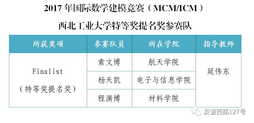 人口模型数学建模_人口预测模型 数学建模几类经典的人口预测模型,还有人口(3)