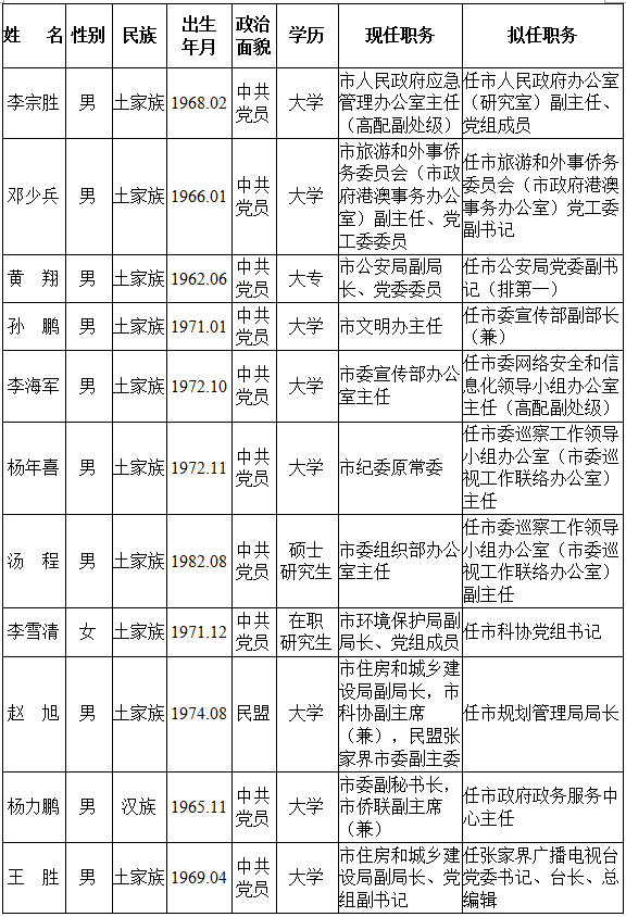 解姓人口_感情的古称 古文中表示心的字(2)