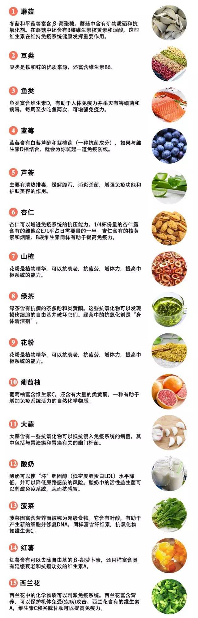 15种食物增强免疫力 从"顺应四时"这个最根本的养生之道出发,春季