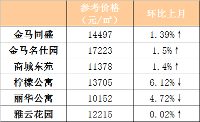 回澜南苑社区,回澜北苑社区