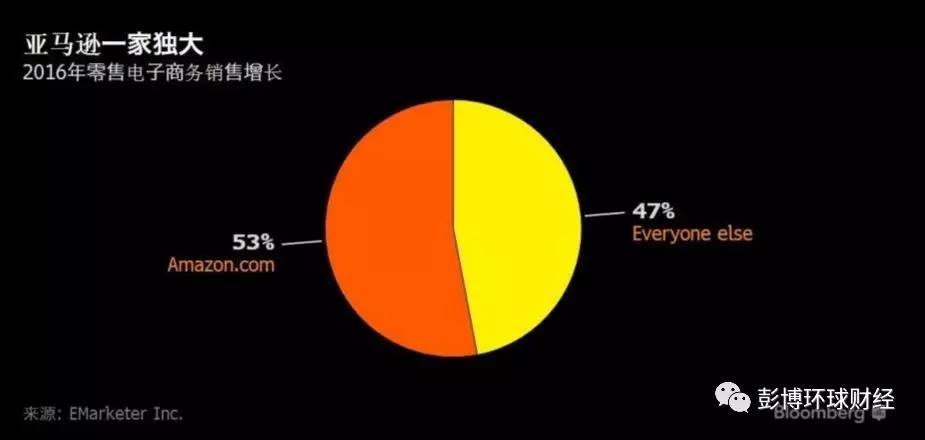 美国零售店成批倒闭 严峻更甚于经济衰退时期