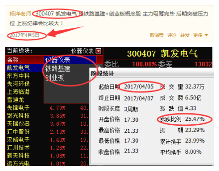 龙抬头雄安概念+京津冀7倍妖股破土而出！(附牛股)