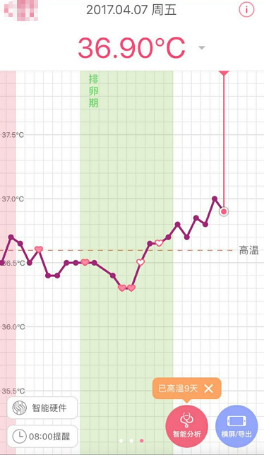 月经的原理什么_不来月经吃什么药(2)