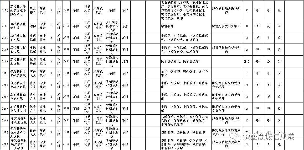 招聘人员信息表_河北一大波事业单位招聘 不少岗位有编制(2)