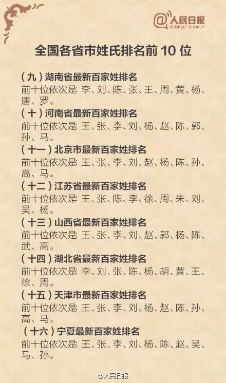 中国君姓人口_蒯姓中国有多少人口(2)