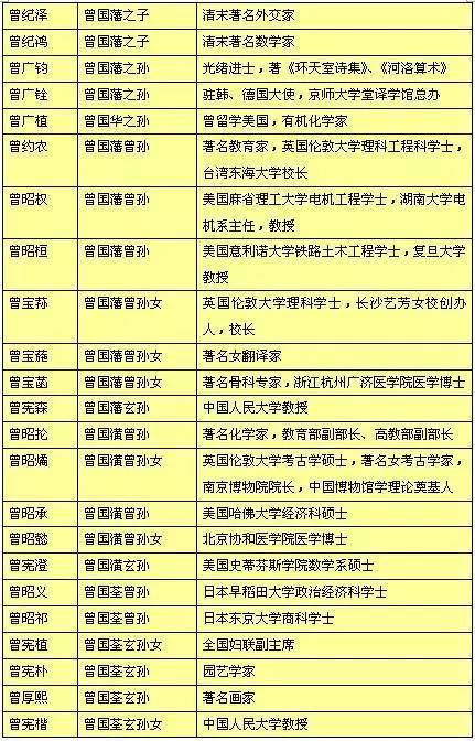 曾氏人口全国排名_冼氏全国人口