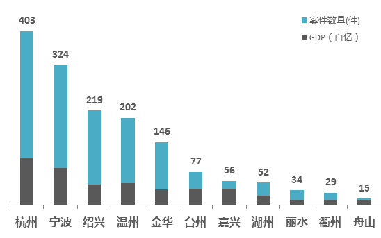 gdp数据解析_一文看懂 GDP 数据,关系到每一个人的钱包(2)