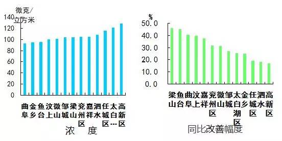 太白县2020gdp_2020年陕西省各城市分县区GDP指标完成情况整理分析(2)