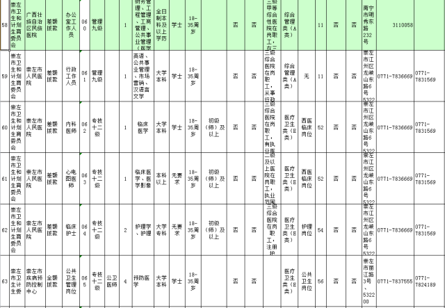 扶绥招聘_2020年崇左市扶绥县第二中学直接面试招聘编制教师24人简章(3)