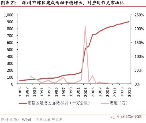 北京雄安 人口_北京人口密度分布图