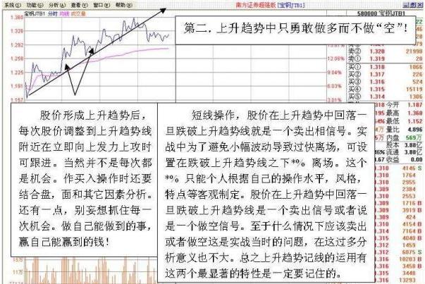 从不外传的T+0精髓，学会不担心被套，只分享一次