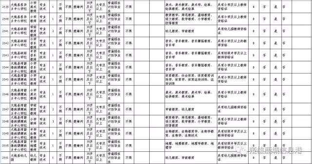 招聘人员信息表_河北一大波事业单位招聘 不少岗位有编制