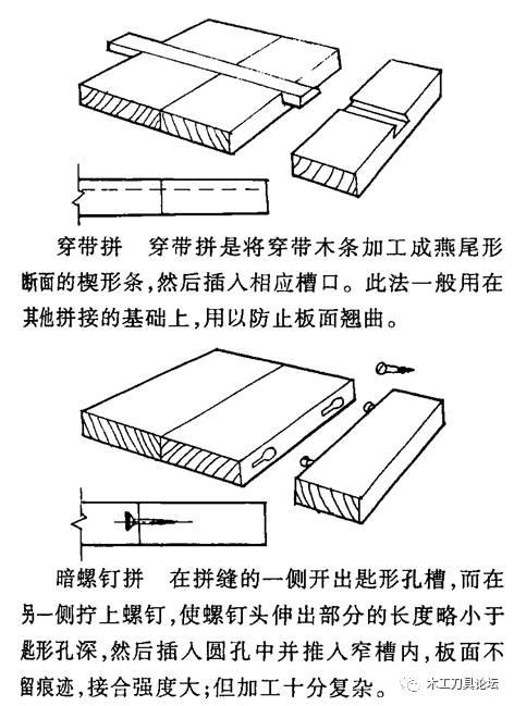 实木台面板,实木门板和椅座面板等处常见的拼板结构