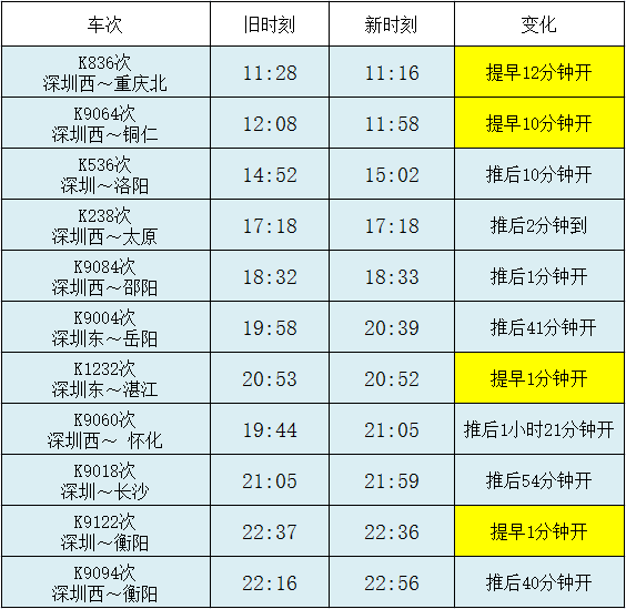 东莞站新增6趟长途列车!4月16日起实行新的