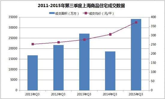 2021一季度上海浦东gdp_2021年一季度上海市国民经济运行情况(2)