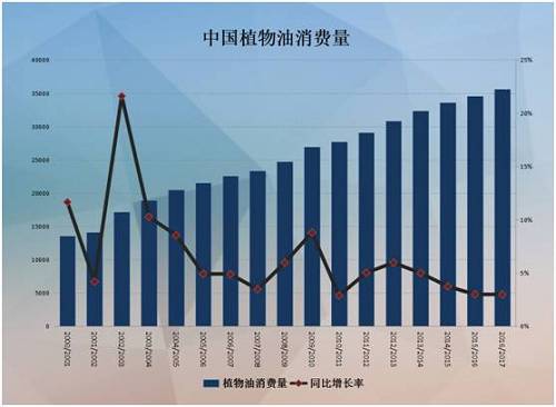 油脂企业的风险管理及2017年度行情展望(组图)