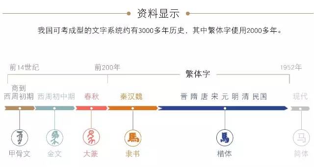 使用繁体字的人口数量_使用汉字数量多(2)