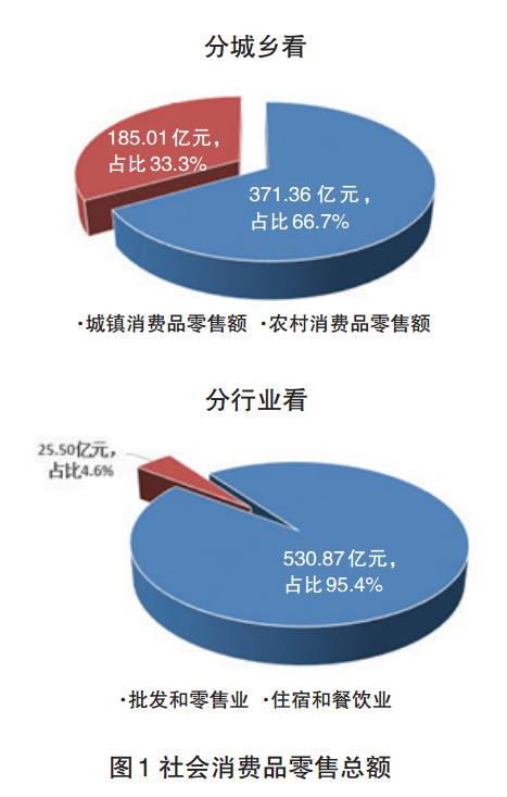 宜兴年GDP