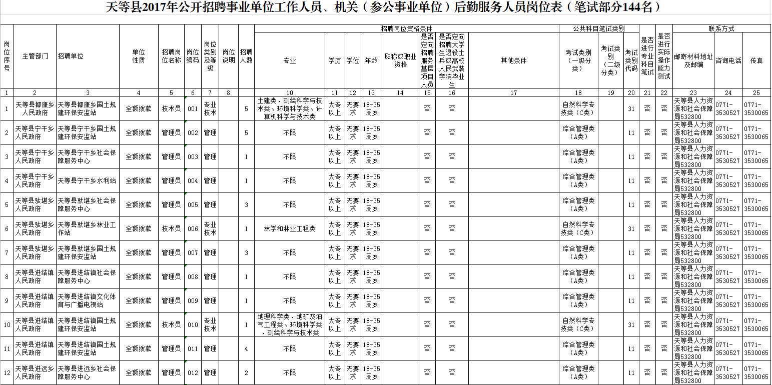 崇左市区人口_广西县级政区人口大排名,从不足10万到164万(2)