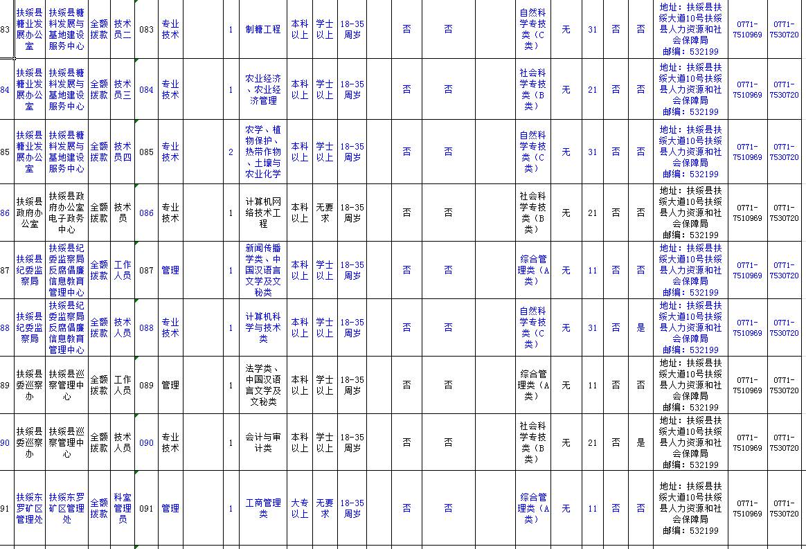 崇左市区人口_广西县级政区人口大排名,从不足10万到164万(3)