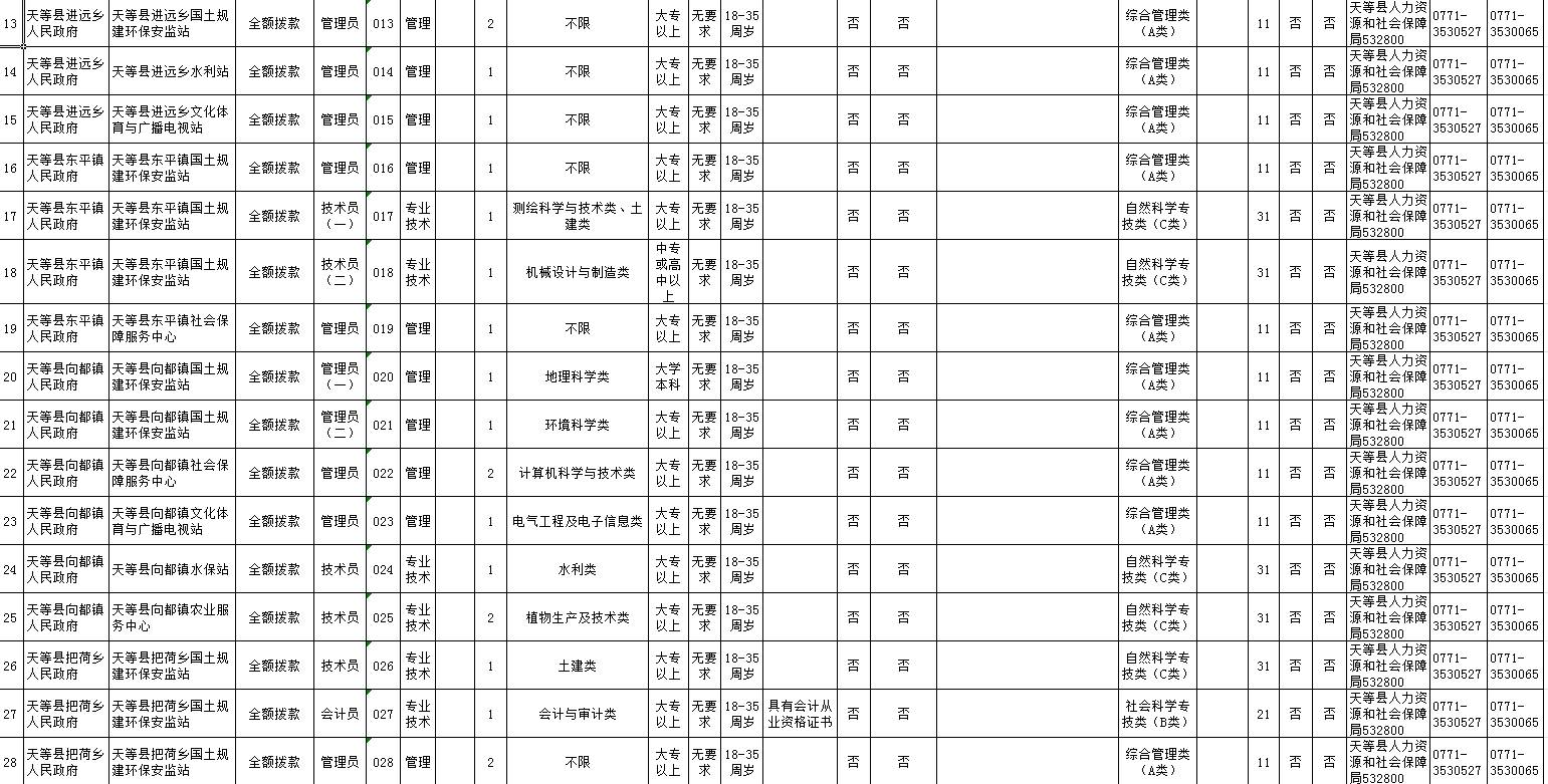 崇左市区人口_广西县级政区人口大排名,从不足10万到164万(2)