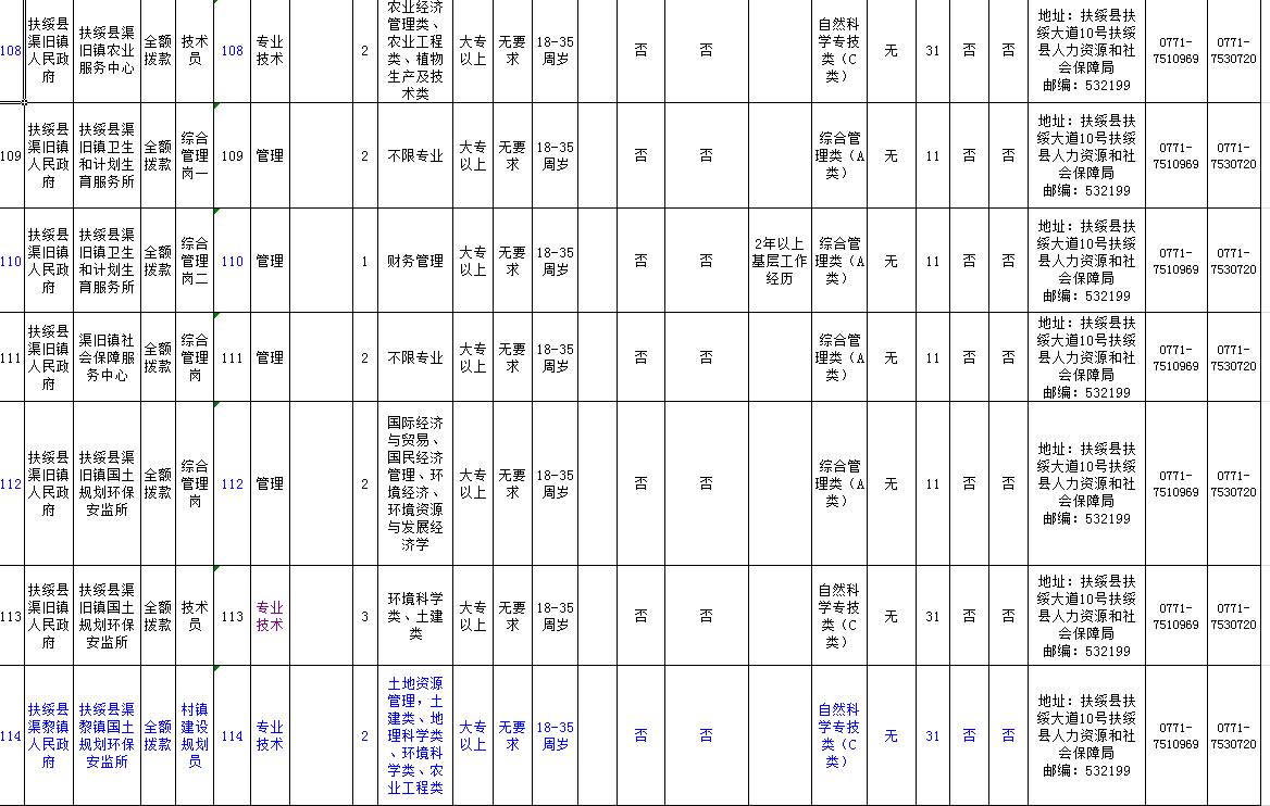 崇左市区人口_广西县级政区人口大排名,从不足10万到164万(3)