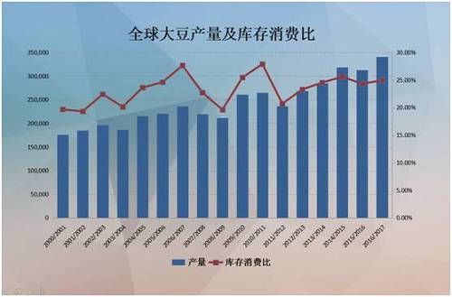 油脂企业的风险管理及2017年度行情展望(组图)