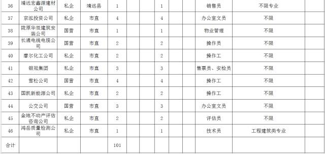 白银市三县两区gdp_25省区市前三季度GDP之和超全国总量 天津增速居首