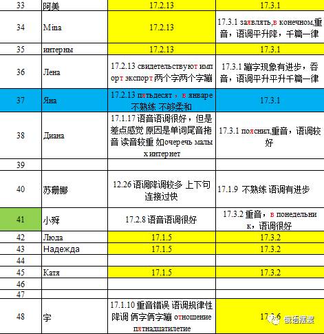 俄语人口_高考俄语上热搜 带你破除有关俄语的神话与迷思(2)