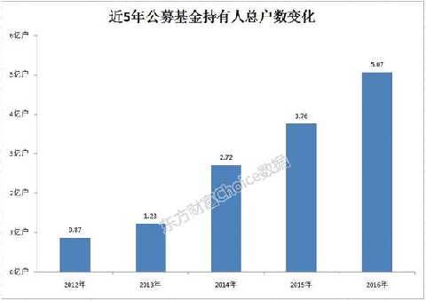 中国总人口户数_中国总人口柱状图