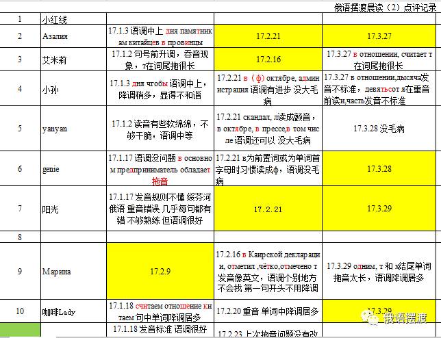 俄语人口_高考俄语上热搜 带你破除有关俄语的神话与迷思