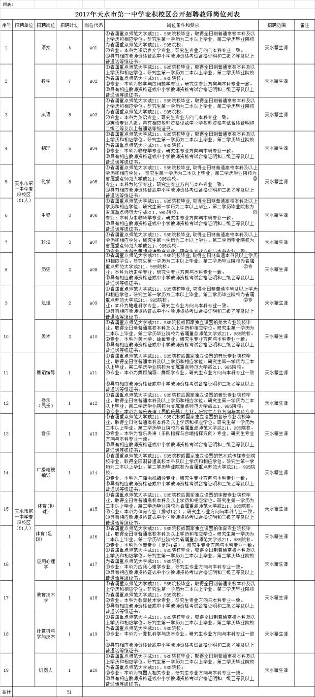 麦积区人口最新统计_麦积区最新社区分布图