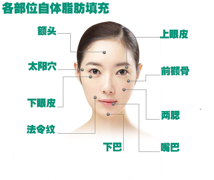 着因为太瘦了带来的面部凹陷的困扰,面部凹陷比大饼脸更加的让人困扰