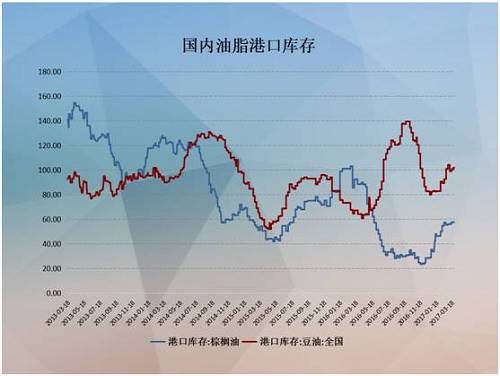 油脂企业的风险管理及2017年度行情展望(组图)