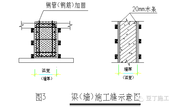 这篇文章能解决大部分后浇带施工问题