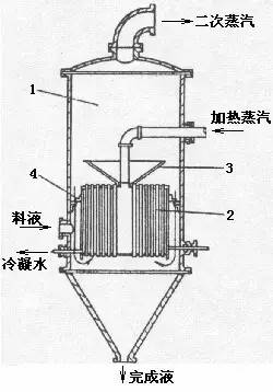 (2)悬筐式蒸发器