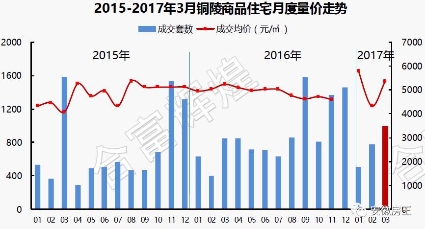 铜陵市gdp多少_2019年上半年安徽各市GDP 数据,看铜陵排第几(2)