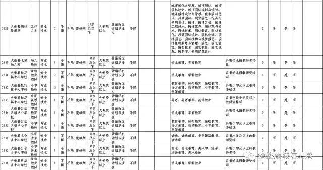 招聘人员信息表_河北一大波事业单位招聘 不少岗位有编制(2)