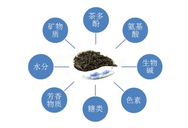 文章内容 茶叶化学成分分析方法综述 茶叶中的化学成分和特征性