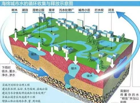 南宁2003人口_数据分析(2)