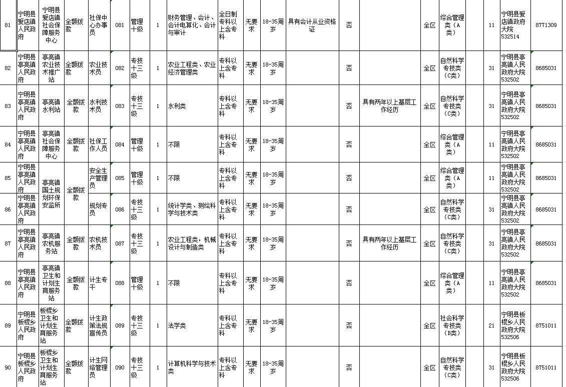 崇左人口_2017年崇左事业单位招聘考试招录情况说明