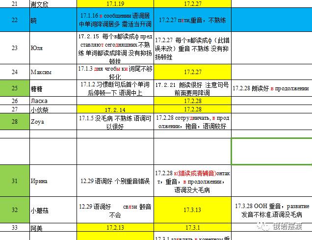 俄语人口_高考俄语上热搜 带你破除有关俄语的神话与迷思(2)